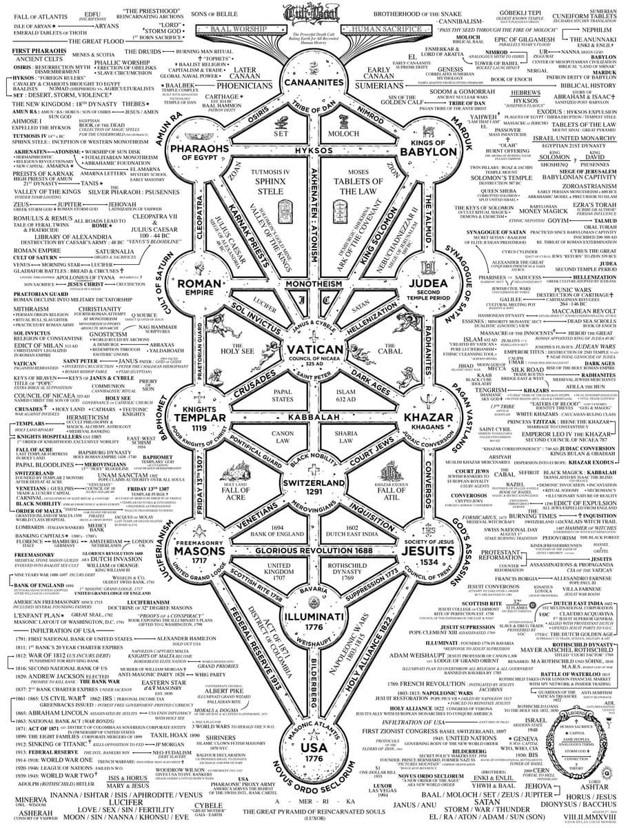 The cult of Baal map by Dylan Monroe Resolution twinstabook history The cult of Baal map by Dylan Monroe Resolution twinstabook history